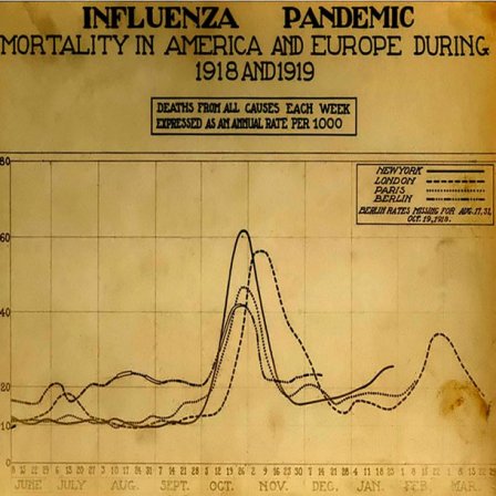spanish-flu-coronavirus
